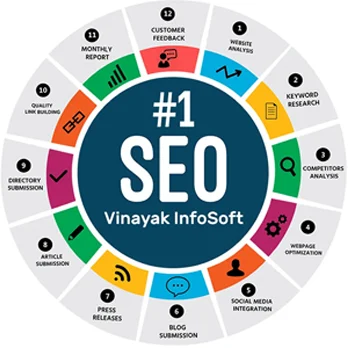 Best Web designing company ahmedabad